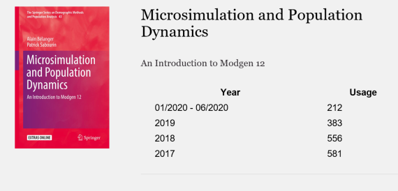 Notre livre sur la microsimulation est beaucoup consulté